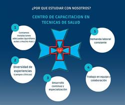 Centro de Capacitación en Técnicas de la Salud en Ciudad de México (Pensador Mexicano) - Horario de apertura